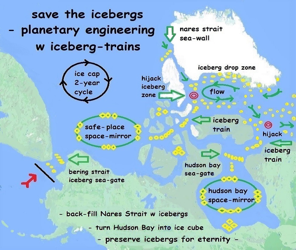 Save
                        the Icebergs w Iceberg-Trains